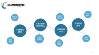 互聯(lián)網(wǎng)時(shí)代如何助推延伸護(hù)理服務(wù)的發(fā)展