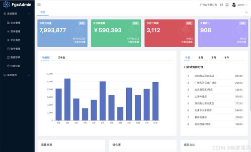 關注敏感數(shù)據(jù)的存儲與展示 從數(shù)據(jù)泄露事件到安全解決方案