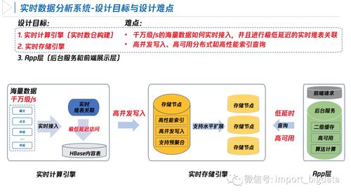 騰訊基于 Flink 與 ClickHouse 的實時數(shù)據(jù)系統(tǒng)實踐 數(shù)據(jù)處理與存儲支持服務