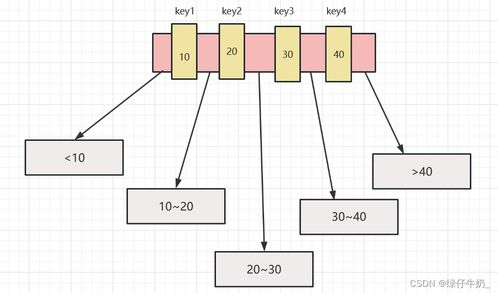 MySQL存儲引擎 索引數據結構與數據處理存儲支持服務解析